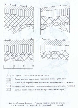 НОВЫЕ АРХЕОЛОГИЧЕСКИЕ ПАМЯТНИКИ ЧУВАШИИ_026